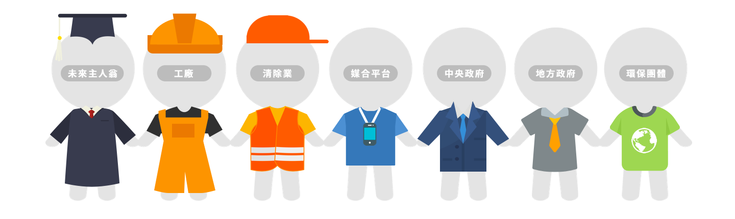 呈現循環經濟中不同角色的職責,包括未來主人翁、工廠、清除業、媒合平台、中央政府、地方政府和環保團體,各司其職,協調合作,共建一個更完善的循環經濟體系